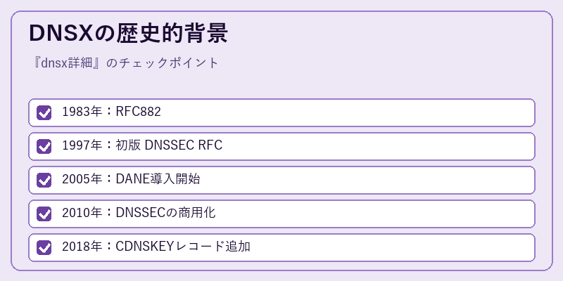 DNSXの歴史的背景