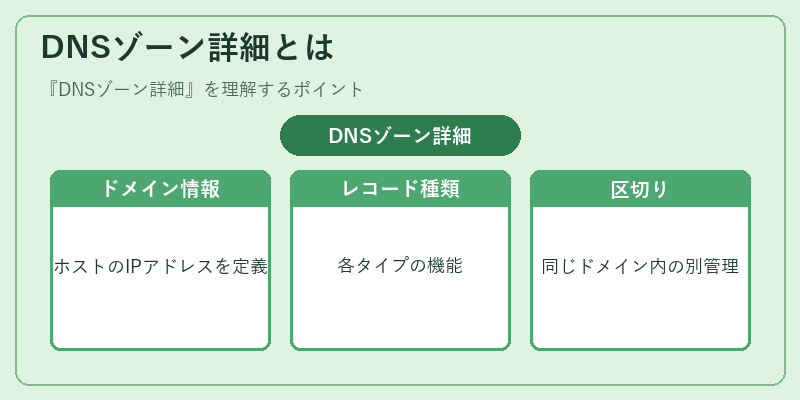 DNSゾーン詳細とは