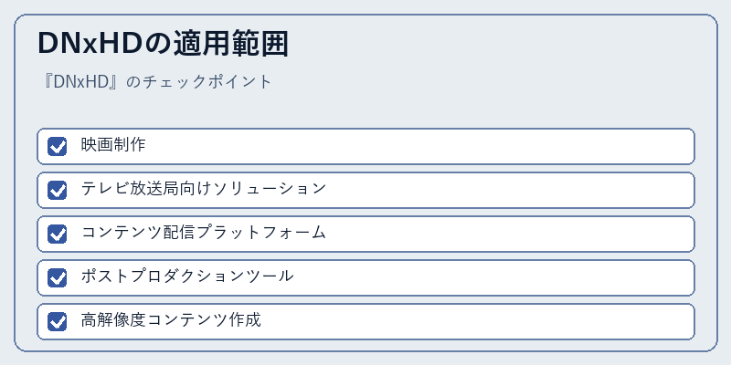 DNxHDの適用範囲