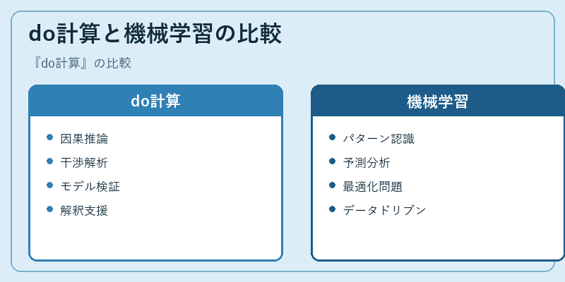 do計算と機械学習の比較