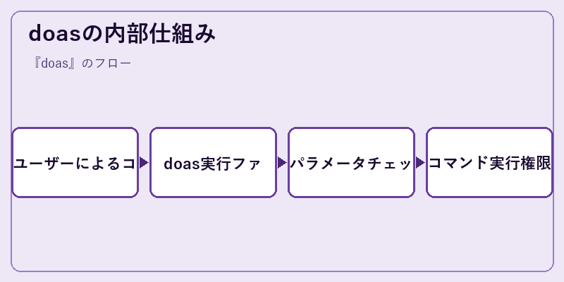 doasの内部仕組み