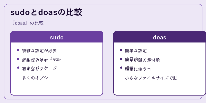 sudoとdoasの比較