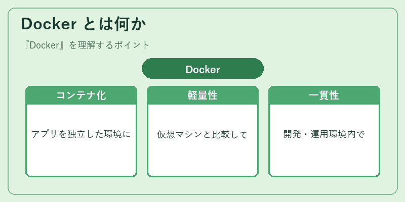 Docker とは何か