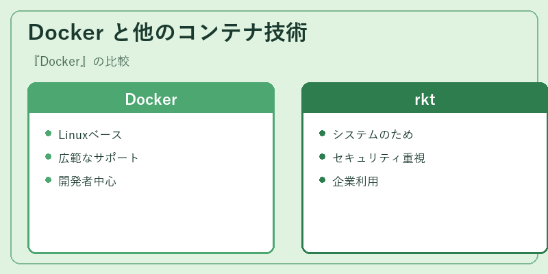 Docker と他のコンテナ技術