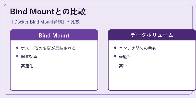 Bind Mountとの比較