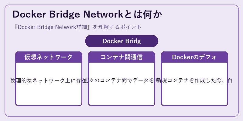 Docker Bridge Networkとは何か