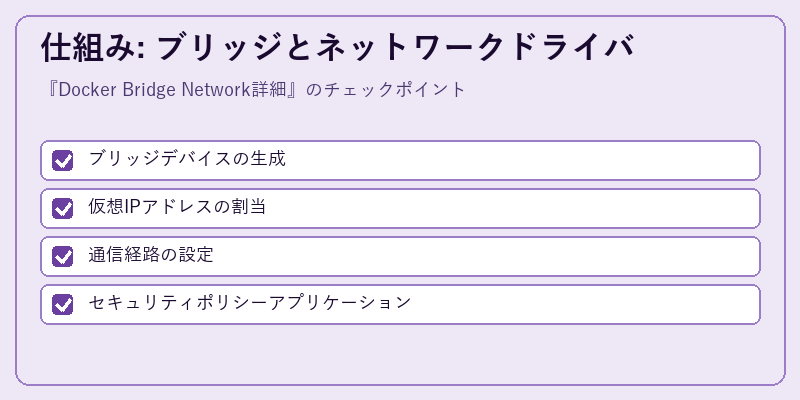仕組み: ブリッジとネットワークドライバ