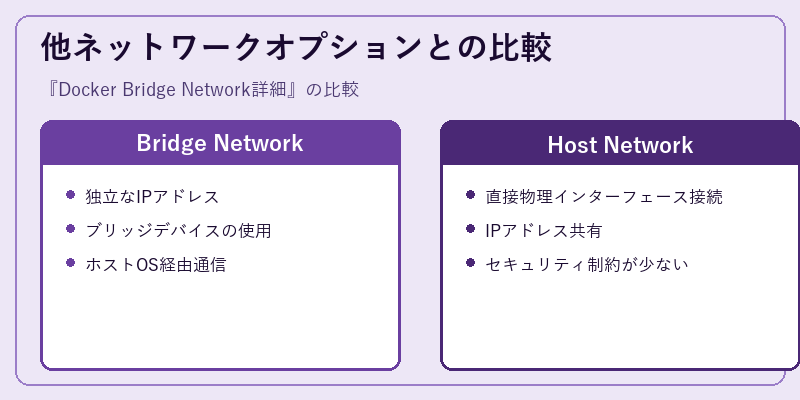 他ネットワークオプションとの比較