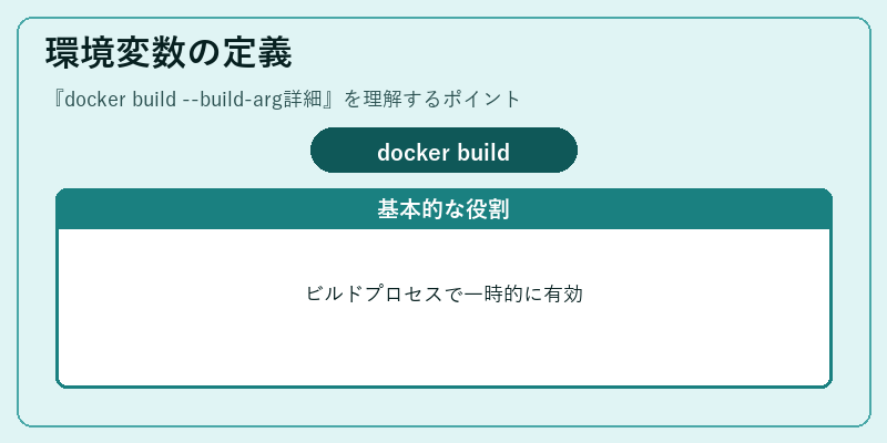 環境変数の定義