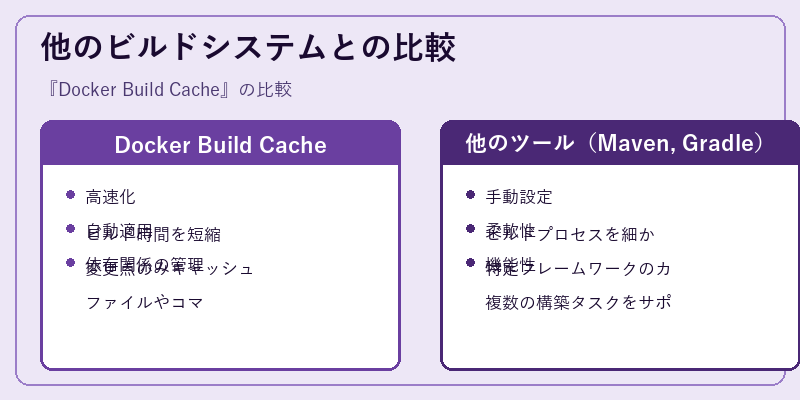 他のビルドシステムとの比較