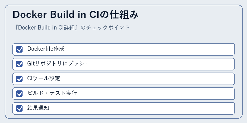 Docker Build in CIの仕組み