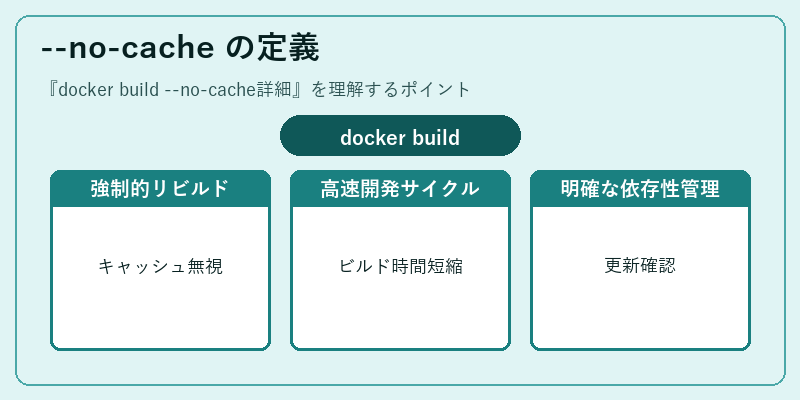 --no-cache の定義