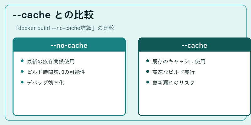 --cache との比較