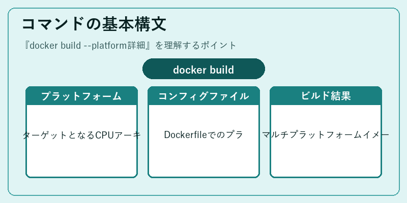コマンドの基本構文