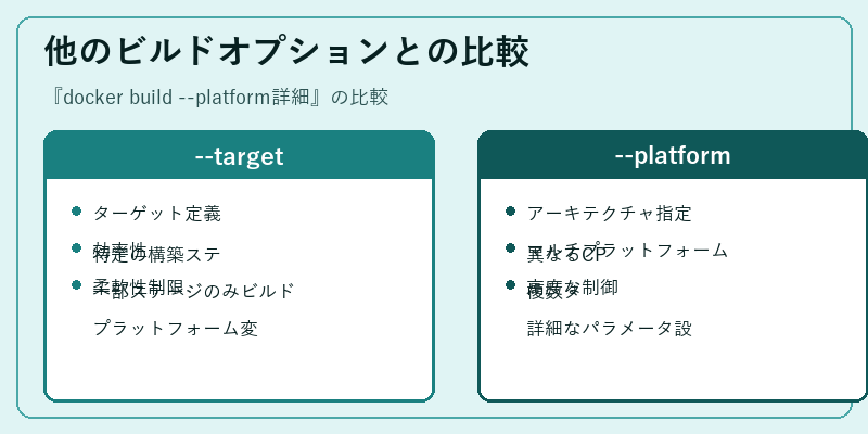 他のビルドオプションとの比較