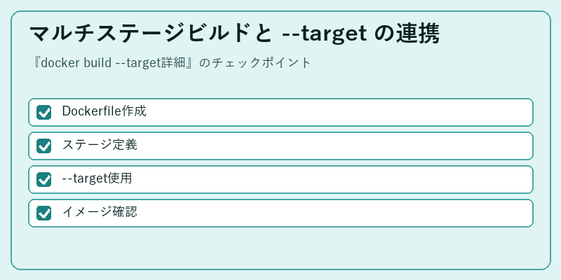 マルチステージビルドと --target の連携
