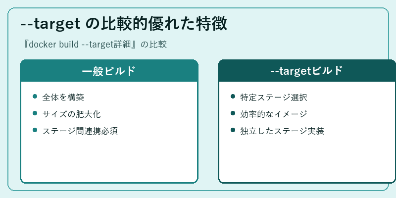 --target の比較的優れた特徴
