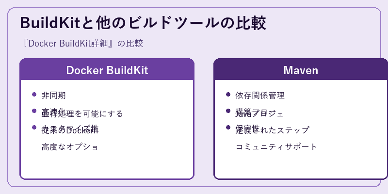 BuildKitと他のビルドツールの比較