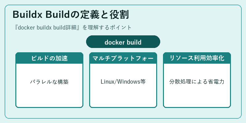Buildx Buildの定義と役割