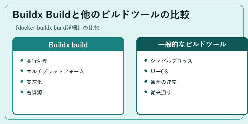 Buildx Buildと他のビルドツールの比較