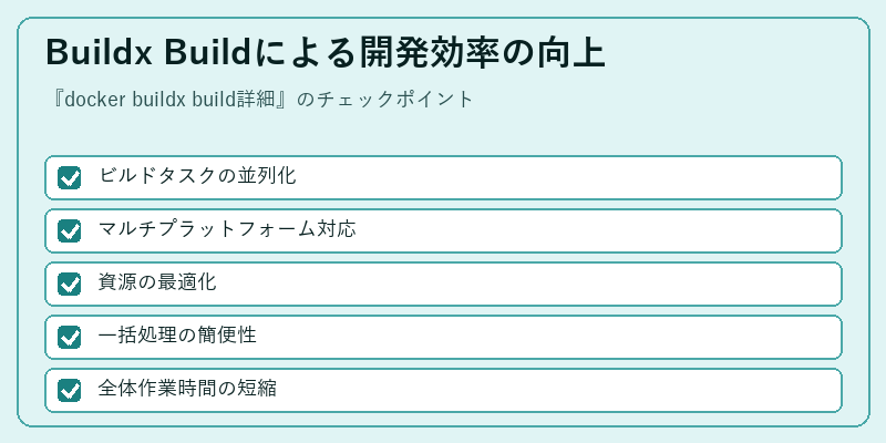 Buildx Buildによる開発効率の向上