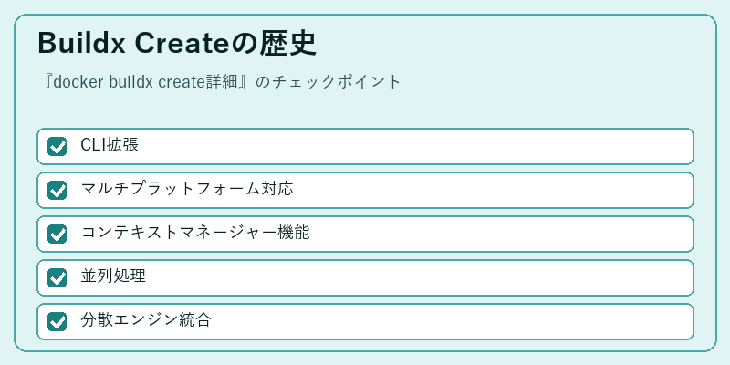 Buildx Createの歴史