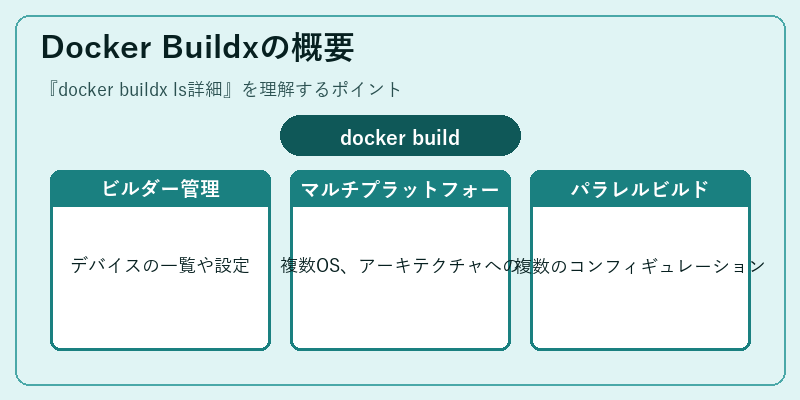 Docker Buildxの概要
