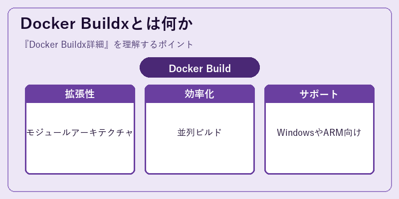 Docker Buildxとは何か
