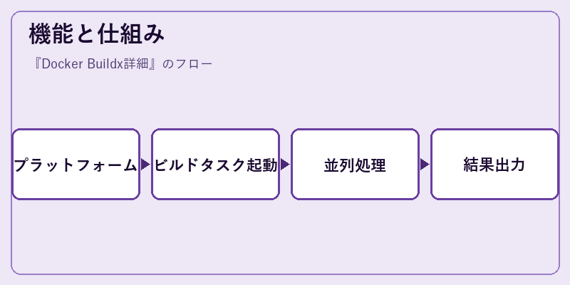 機能と仕組み