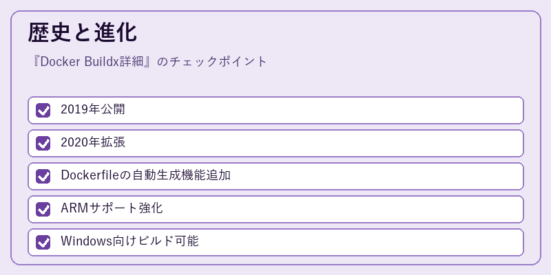 歴史と進化