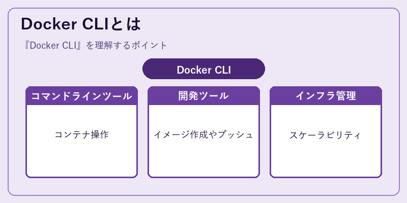 Docker CLIとは