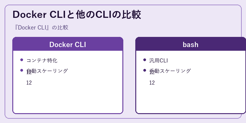 Docker CLIと他のCLIの比較