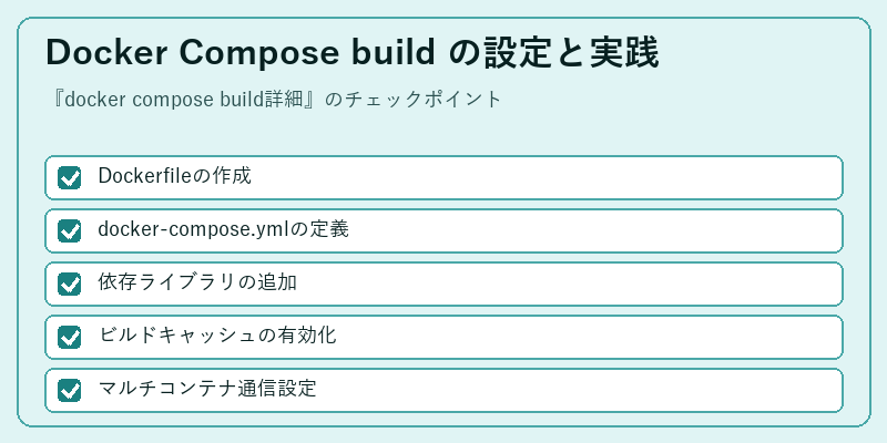 Docker Compose build の設定と実践