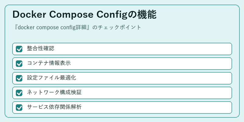 Docker Compose Configの機能