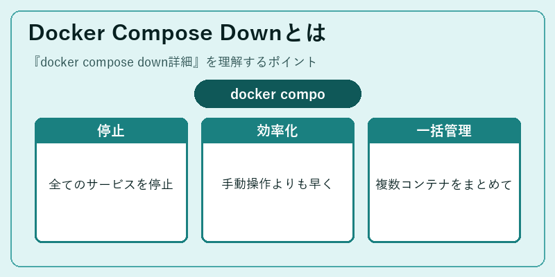 Docker Compose Downとは