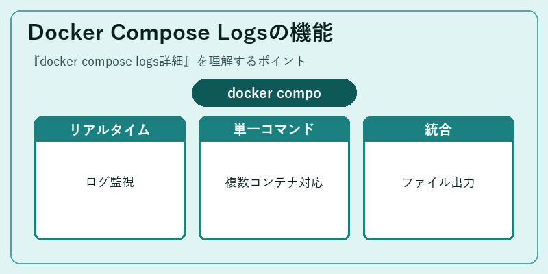 Docker Compose Logsの機能