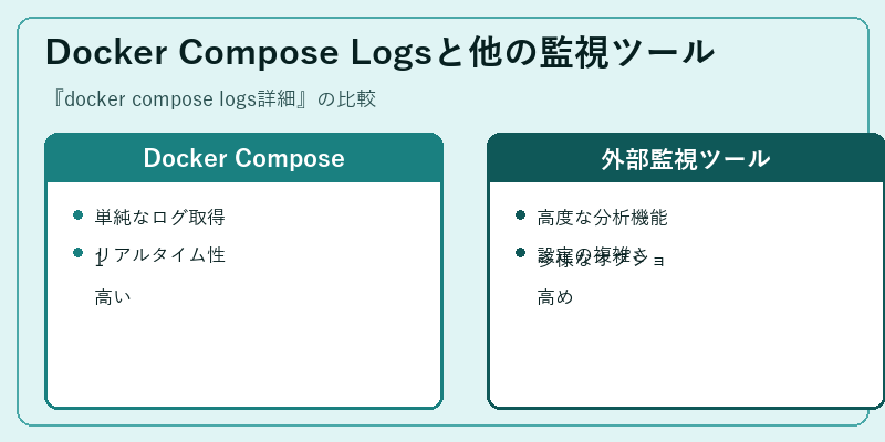 Docker Compose Logsと他の監視ツール