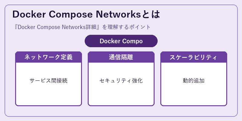 Docker Compose Networksとは