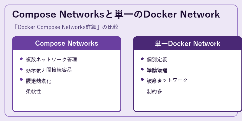 Compose Networksと単一のDocker Network