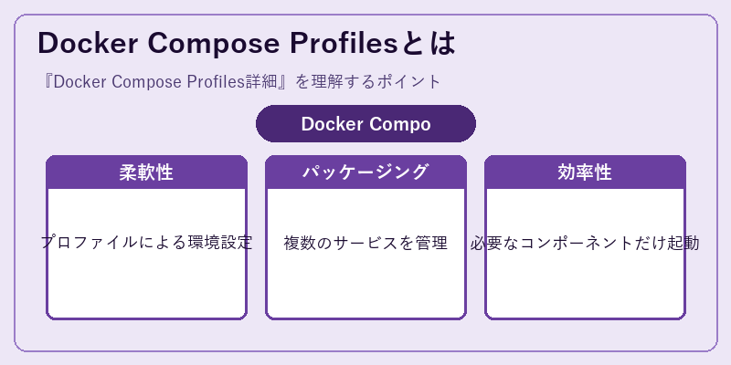 Docker Compose Profilesとは