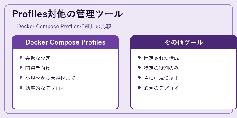 Profiles対他の管理ツール
