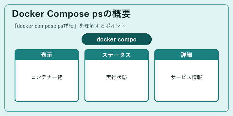 Docker Compose psの概要