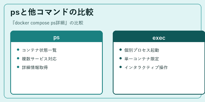 psと他コマンドの比較