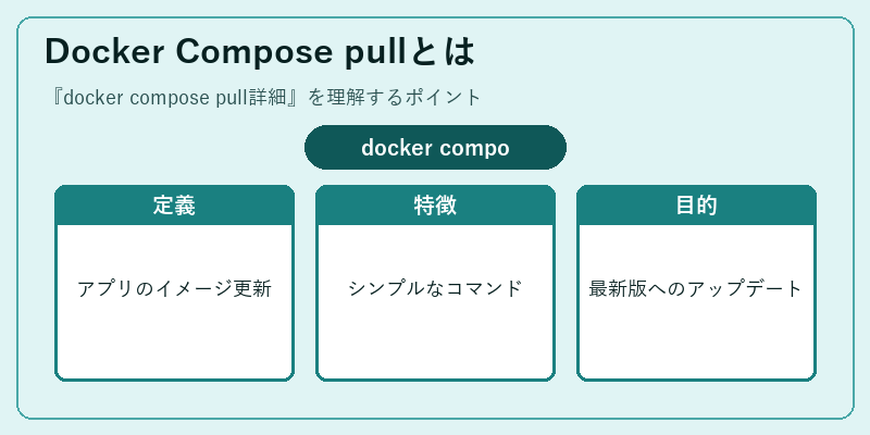 Docker Compose pullとは