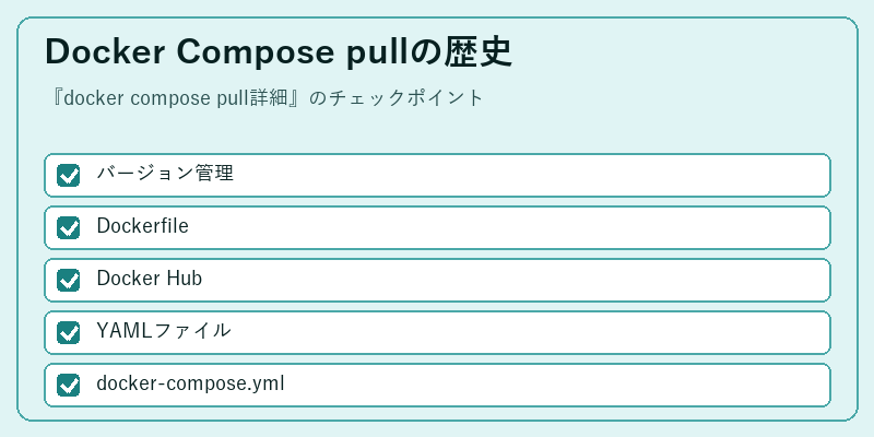 Docker Compose pullの歴史