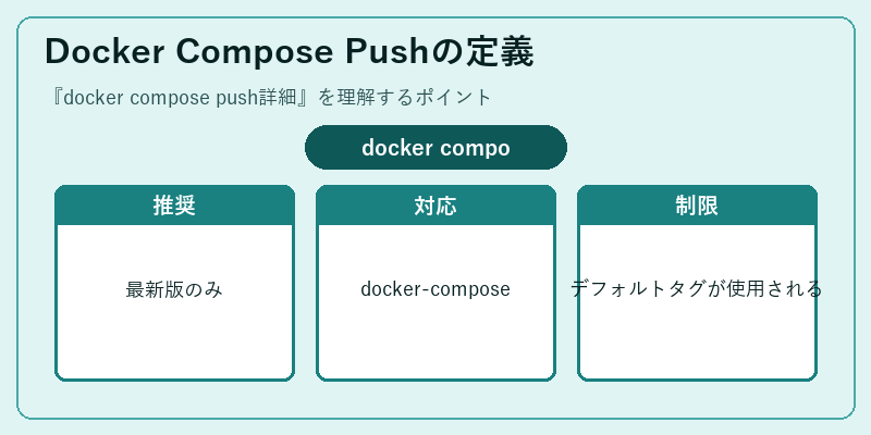 Docker Compose Pushの定義