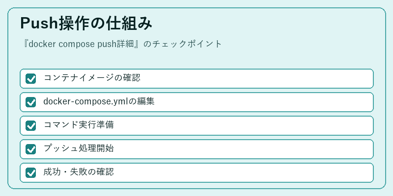 Push操作の仕組み
