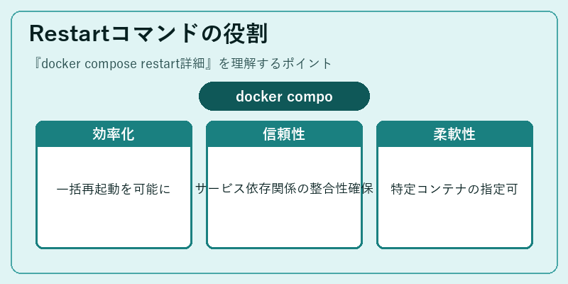 Restartコマンドの役割