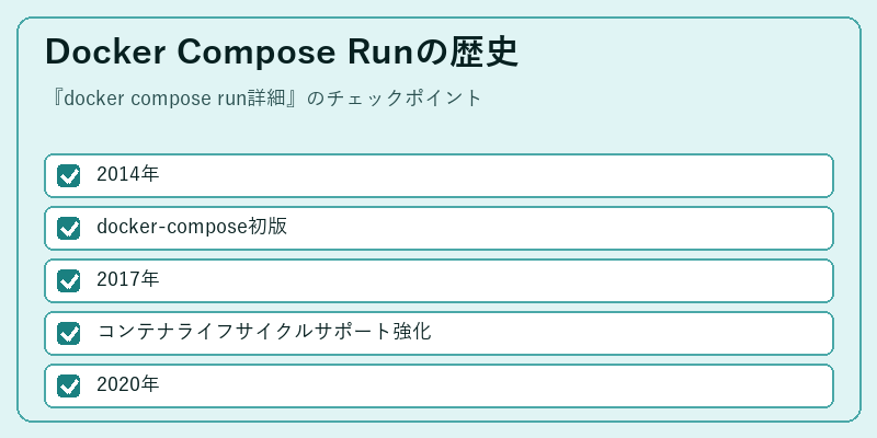 Docker Compose Runの歴史