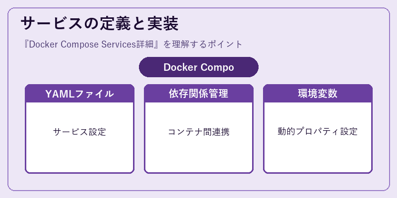 サービスの定義と実装
